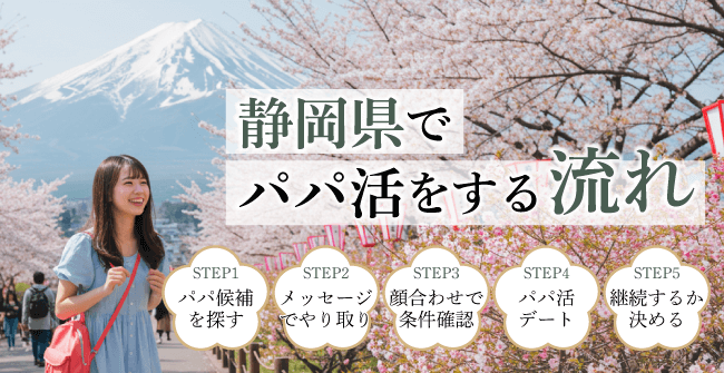 静岡県でパパ活をする流れ